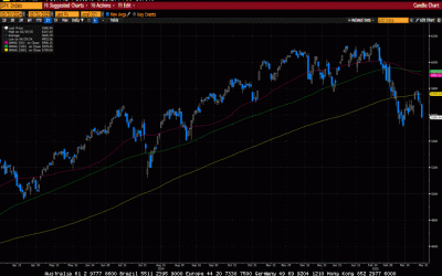 Weekly Market Commentary